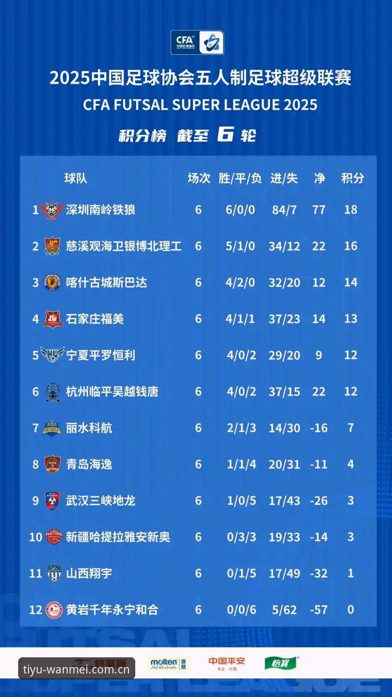 掌握赛事脉搏：完美体育平台积分射手双榜教程实用技巧