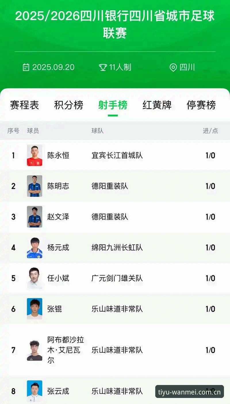 完美体育官网到底解决了什么问题？积分射手双榜的答案藏在数据里